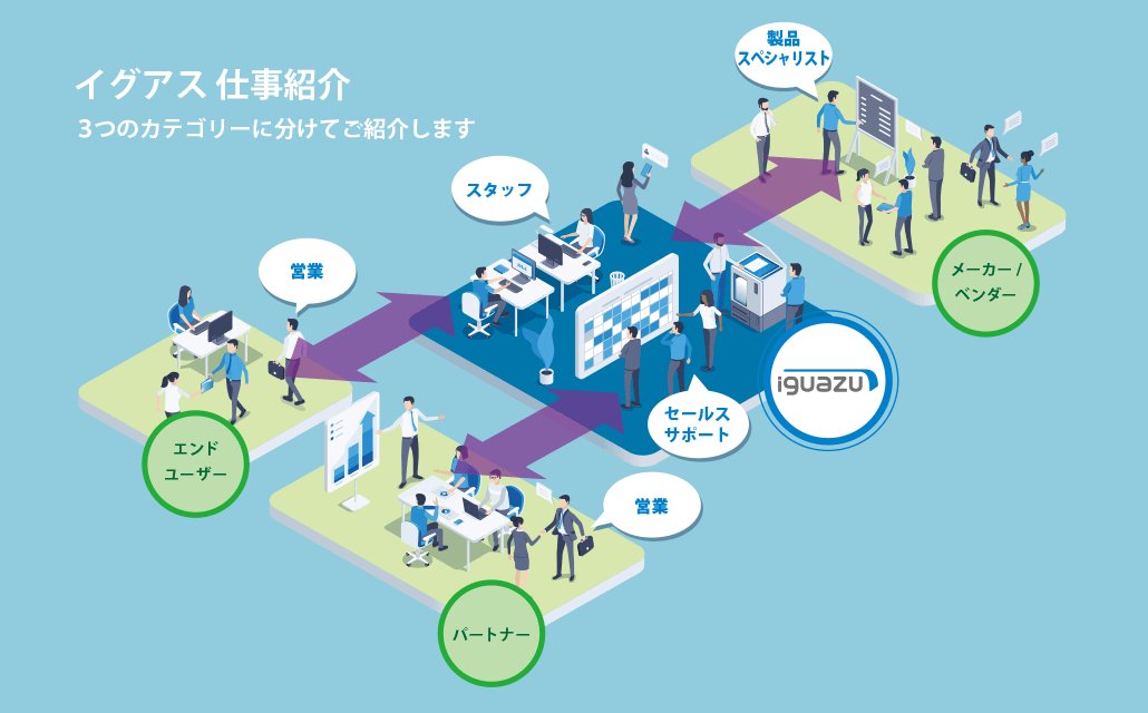 イグアス 仕事紹介～3つのカテゴリーに分けてご紹介します